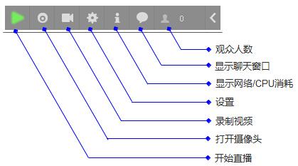 YY直播助手怎么使用？