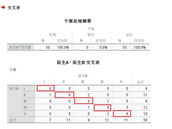 SPSS中怎么利用加权Kappa对有序分类变量进行一致性检验？
