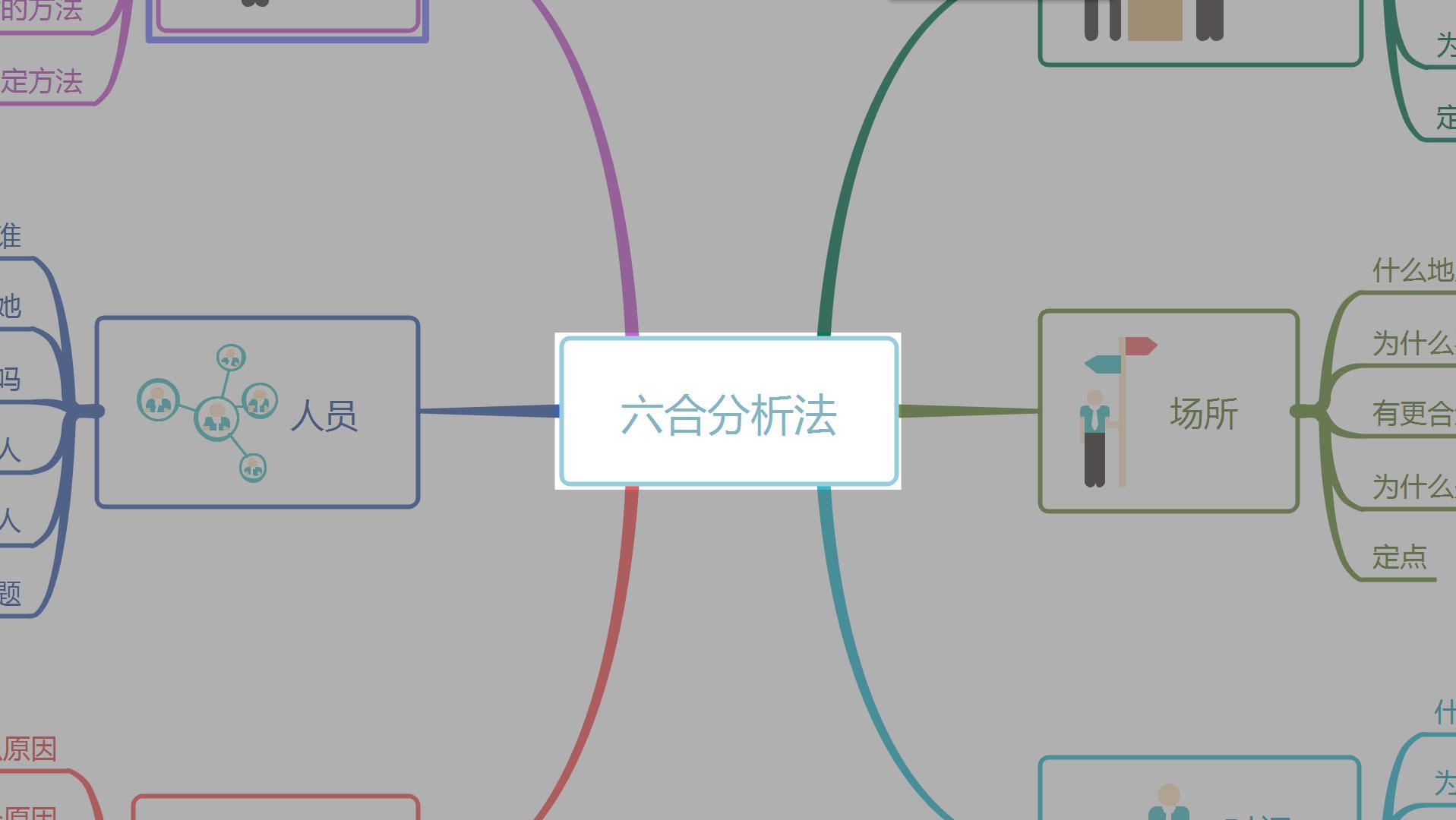 MindMaster思维导图中隐藏的F键技能介绍