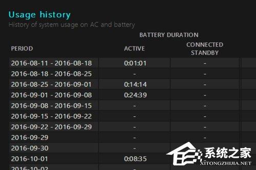 Win10系统电脑查看电池损耗的方法