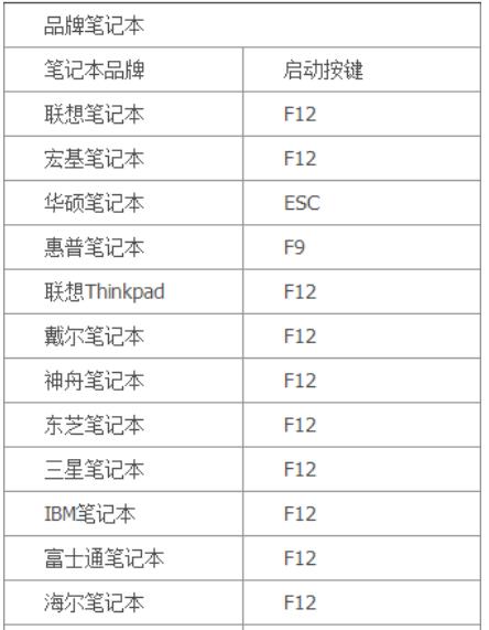 用U盘重装系统怎么把Boot设置为启动项？