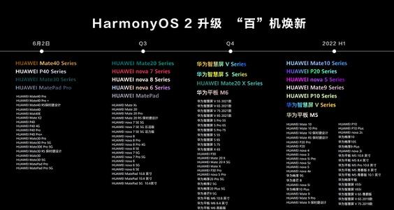 哪些手机可以升级鸿蒙系统？HarmonyOS系统支持哪些手机？