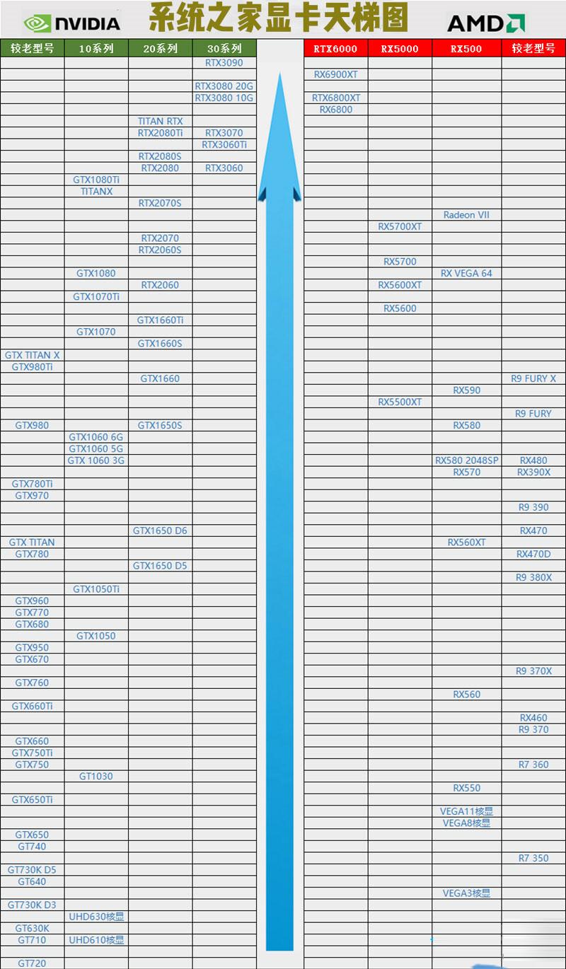 2021年4月显卡天梯图最新版 AMD英伟达最新显卡性能排行榜