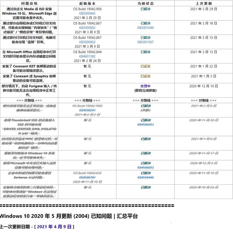 Windows10 2004与20H2版本更新已知问题汇总