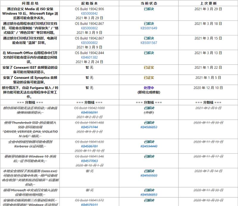 Windows10 2004与20H2版本更新已知问题汇总
