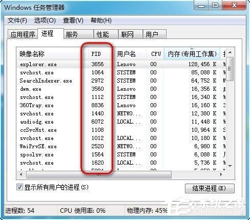 Win7任务管理器pid怎么显示出来？