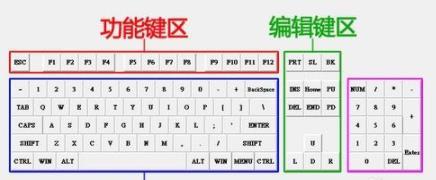 电脑键盘功能有哪些?电脑键盘功能介绍图解详细分析