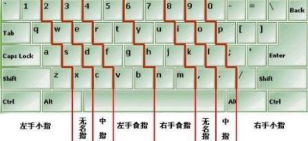 电脑键盘功能有哪些?电脑键盘功能介绍图解详细分析