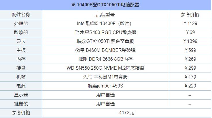 4000元左右组装电脑配置推荐 2021年4000元电脑最强组装清单