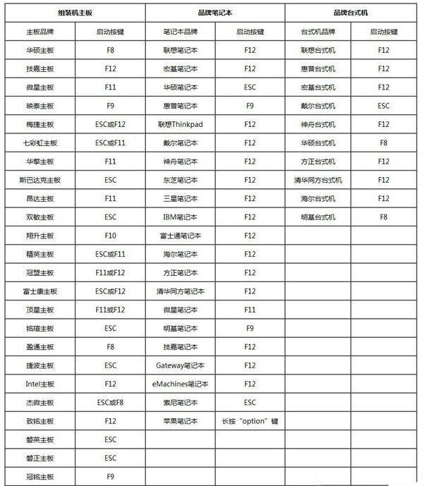 笔记本怎么重装Win10？笔记本重装Win10教程