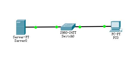 Packet Tracer使用指南（二）创建简单的网络