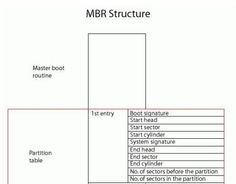 Win10专业版分区格式GPT和MBR的区别是什么?