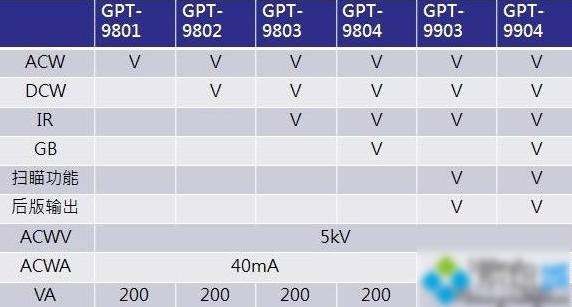 Win10专业版分区格式GPT和MBR的区别是什么?