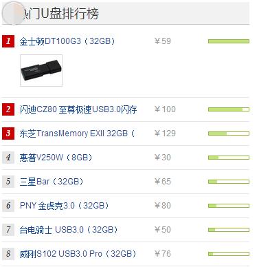 U盘哪个牌子好?U盘牌子推荐