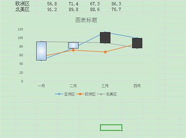 Word折线图怎么删除外框的实线？word折线图取消边框的技巧