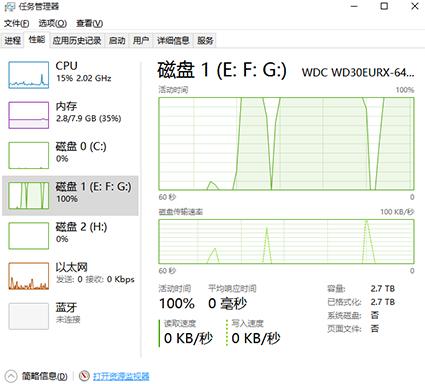 Win10磁盘占有100%怎么办?Win10磁盘占有100%的解决办法