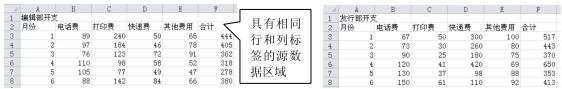 怎么使用Excel2010按位置合并计算功能?