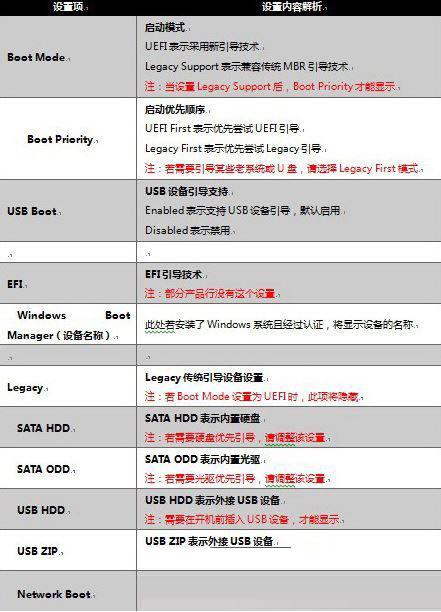 Win10专业版启机no bootable devices found提示怎么解决?