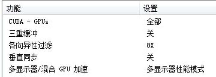 Win10专业版系统英伟达显卡如何设置?