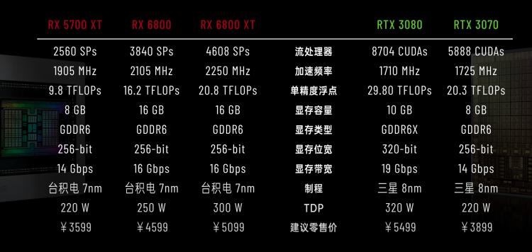 2021年什么显卡性能好?2021年最佳游戏显卡推荐