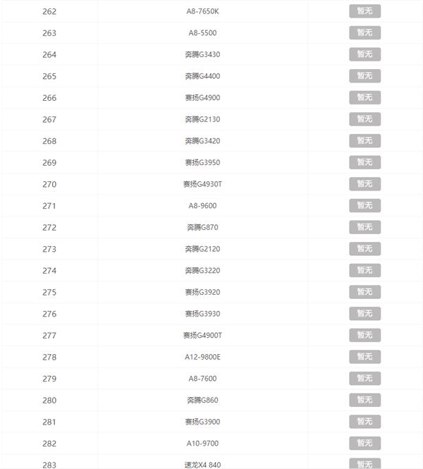 CPU天梯图2021年最新版 2021年CPU天梯排行榜完整版