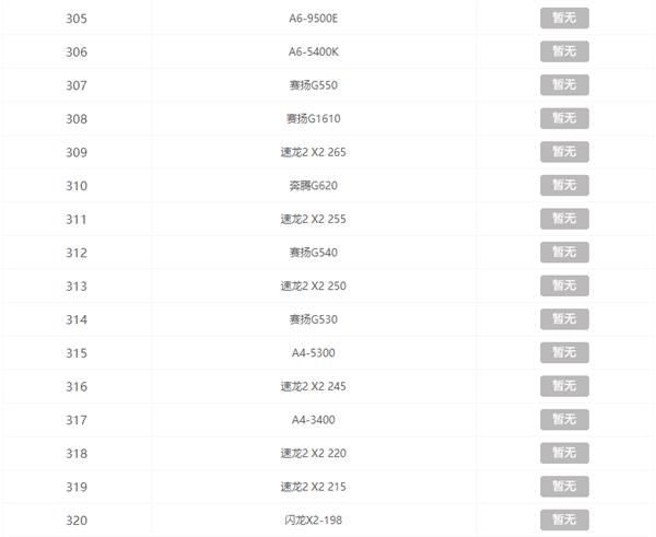 CPU天梯图2021年最新版 2021年CPU天梯排行榜完整版