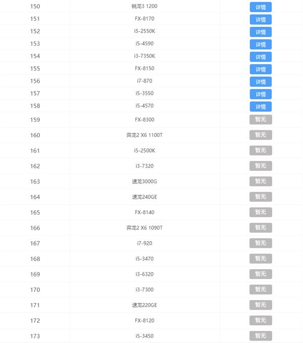 CPU天梯图2021年最新版 2021年CPU天梯排行榜完整版