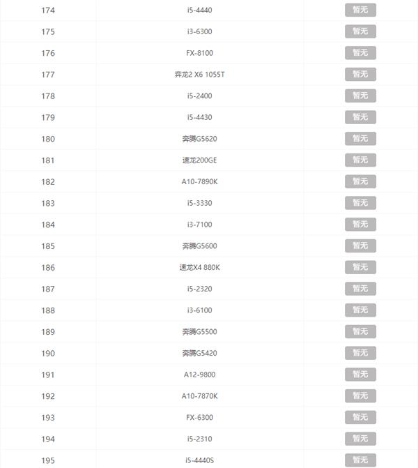 CPU天梯图2021年最新版 2021年CPU天梯排行榜完整版