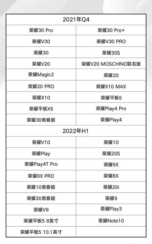 荣耀手机什么时候更新鸿蒙系统呢？荣耀手机更新鸿蒙时间一览