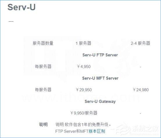 Win10如何搭建FTP服务器以实现快速传输文件?