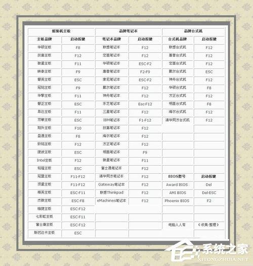 WinXP系统如何重置网络命令？