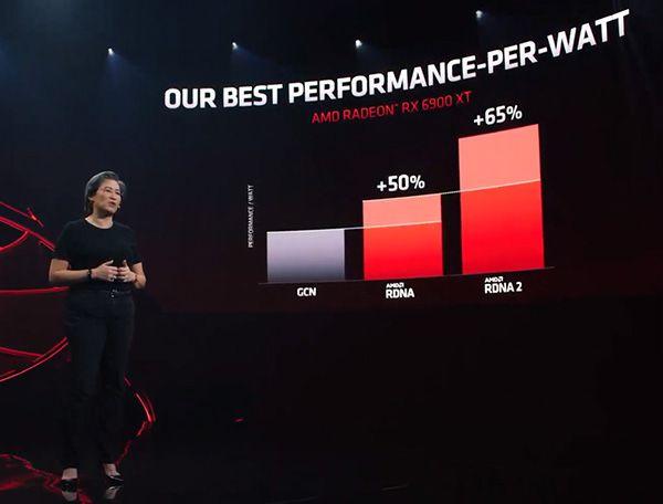 显卡能耗比天梯图最新版 2021年显卡选购藏宝图