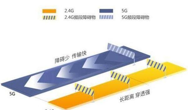 100M的宽带的实际下载速度为什么只有10M/s？