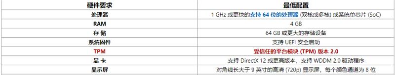 Windows11常见问题有哪些?Windows11常见问题汇总及解答