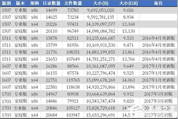 Windows10有多少个文件夹？两种方法教你轻松查看！