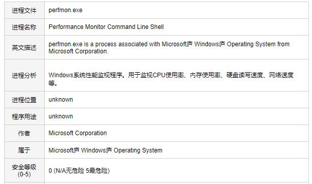 Win10电脑的perfmon.exe是什么？perfmon.exe可以禁用吗？