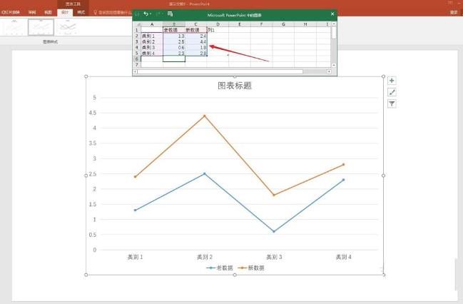 ppt折线图表中的高低点连线怎么添加 PPT折线图表中添加高低点连线的教程
