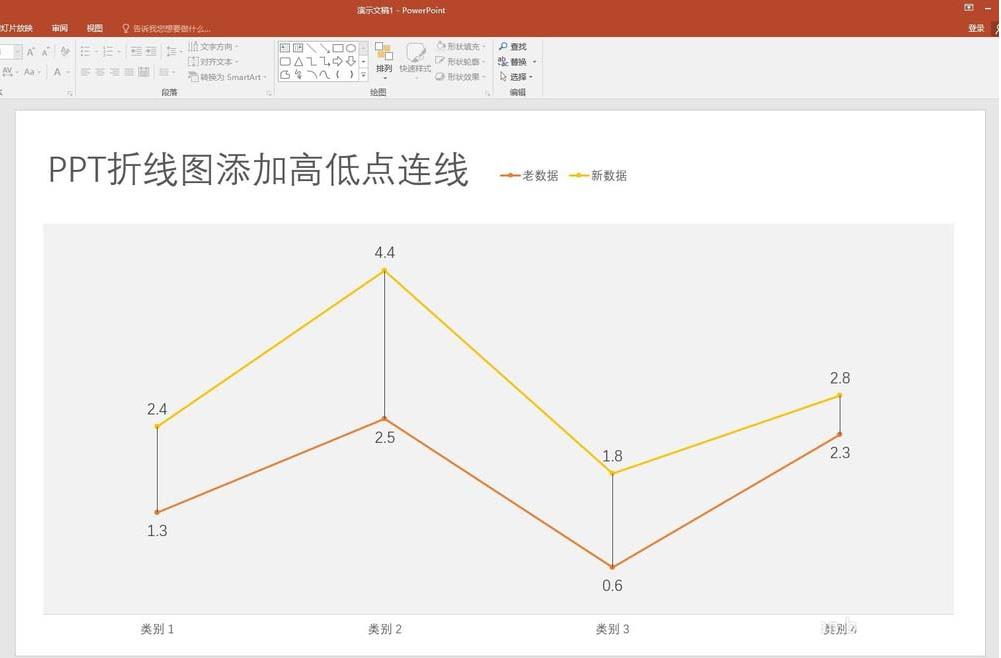 ppt折线图表中的高低点连线怎么添加 PPT折线图表中添加高低点连线的教程