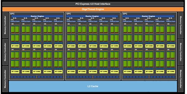 RTX3060与RTX3060Ti、RTX2060、RTX2070性能对比测评