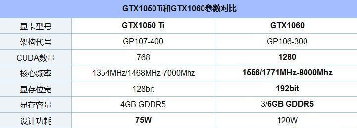 显卡1060和1050ti有哪些区别？