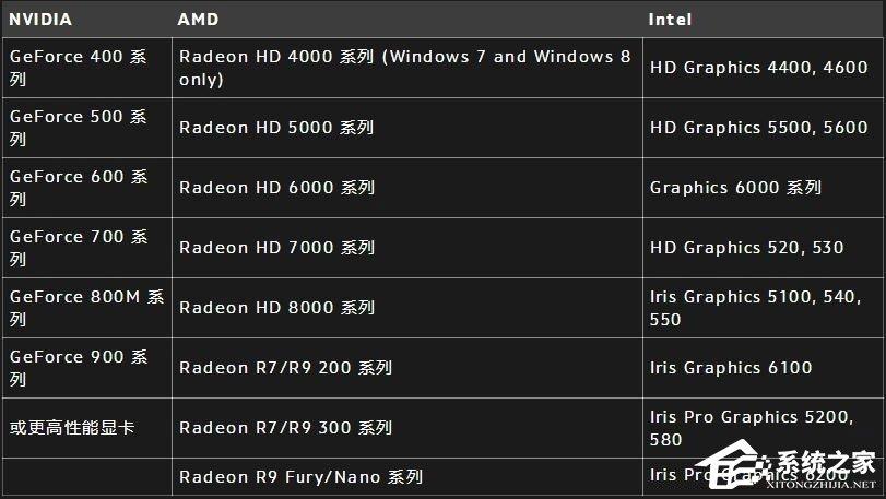 Win10打不开守望先锋提示“你的渲染设备已经丢失”怎么办?