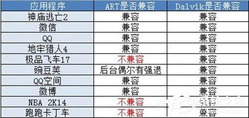 安卓ART模式有什么用?安卓ART模式怎么开启?