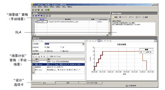 Loadrunner压力测试工具使用教程