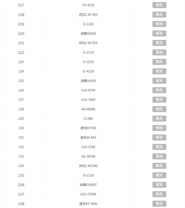 CPU天梯图2020年最新版 2020年12月CPU天梯图高清完整版