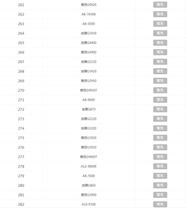 CPU天梯图2020年最新版 2020年12月CPU天梯图高清完整版