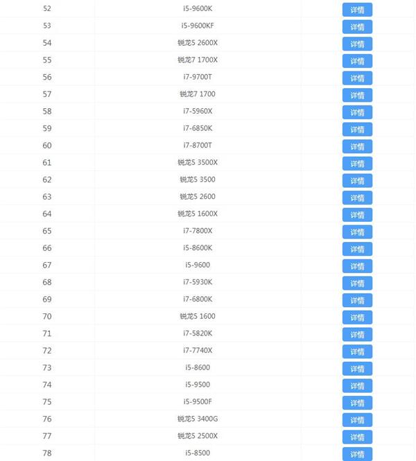 CPU天梯图2020年最新版 2020年12月CPU天梯图高清完整版