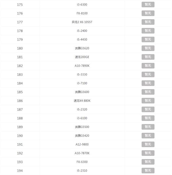 CPU天梯图2020年最新版 2020年12月CPU天梯图高清完整版