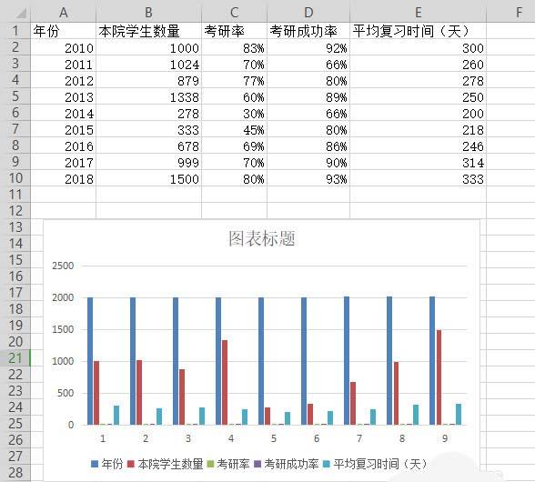 如何使用wps表格制作双轴坐标图