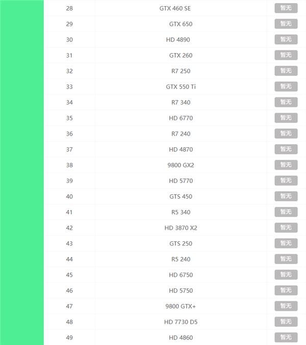2021最新显卡天梯图 2021年显卡天梯图高清完整版