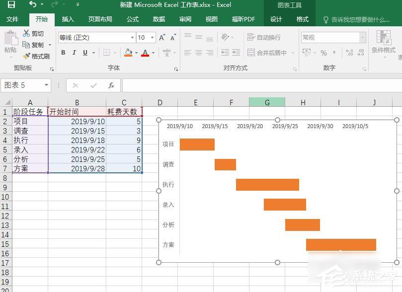 Excel如何制作甘特图?制作甘特图的方法 - 番茄系统家园